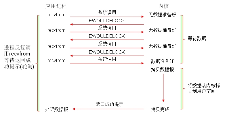 高性能web服务器nginx---理论篇_nginx时间模块_02