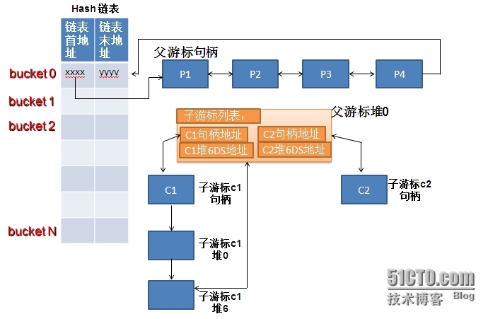 mutex----我是搬运工_library cache_02