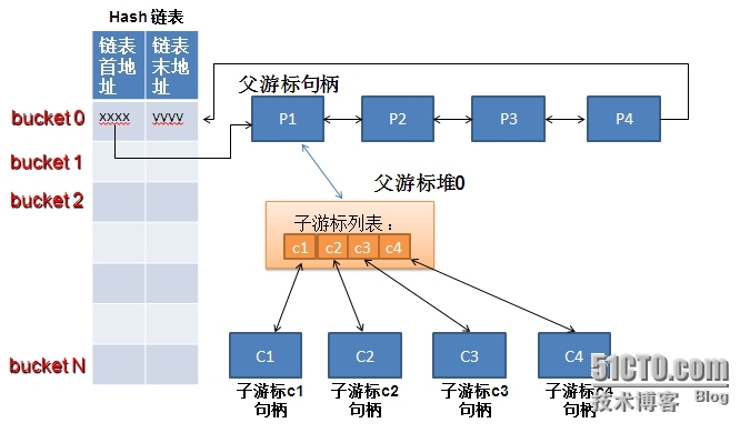 mutex----我是搬运工_mutex