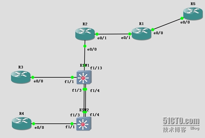 CCNA 综合实验_实验