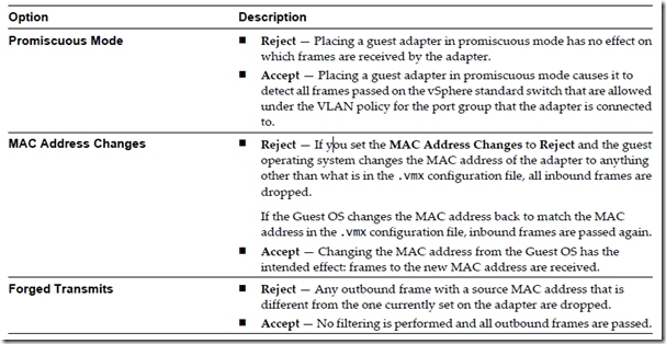 VMware vSphere vCenter 5.1之管理网络及安全设置_style_11