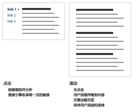 未来的网页网页设计趋势_微交互_10