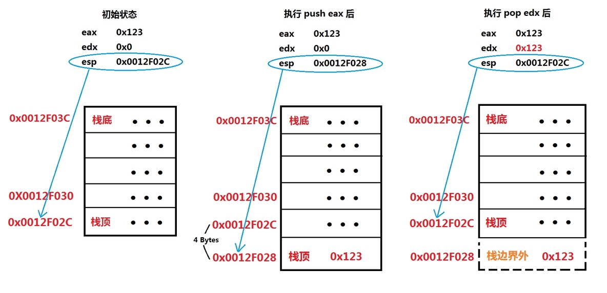 基于windows PE文件的恶意代码分析；使用SystemInternal工具与内核调试器研究windows用户空间与内核空间_内核空间_28