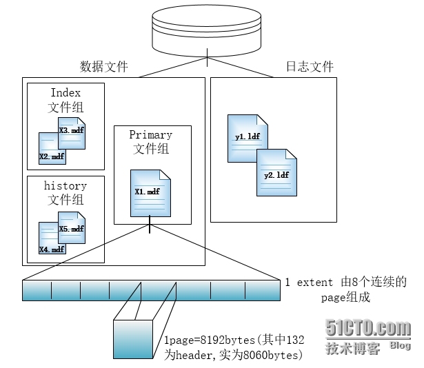 SQL数据库如何存储？_SQL_02