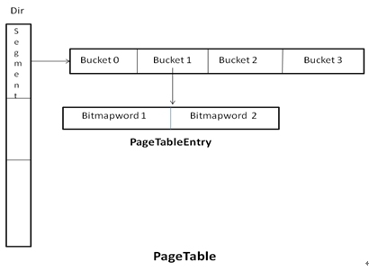 浅析PostgreSQL中的TidBitmap_PostgreSQL