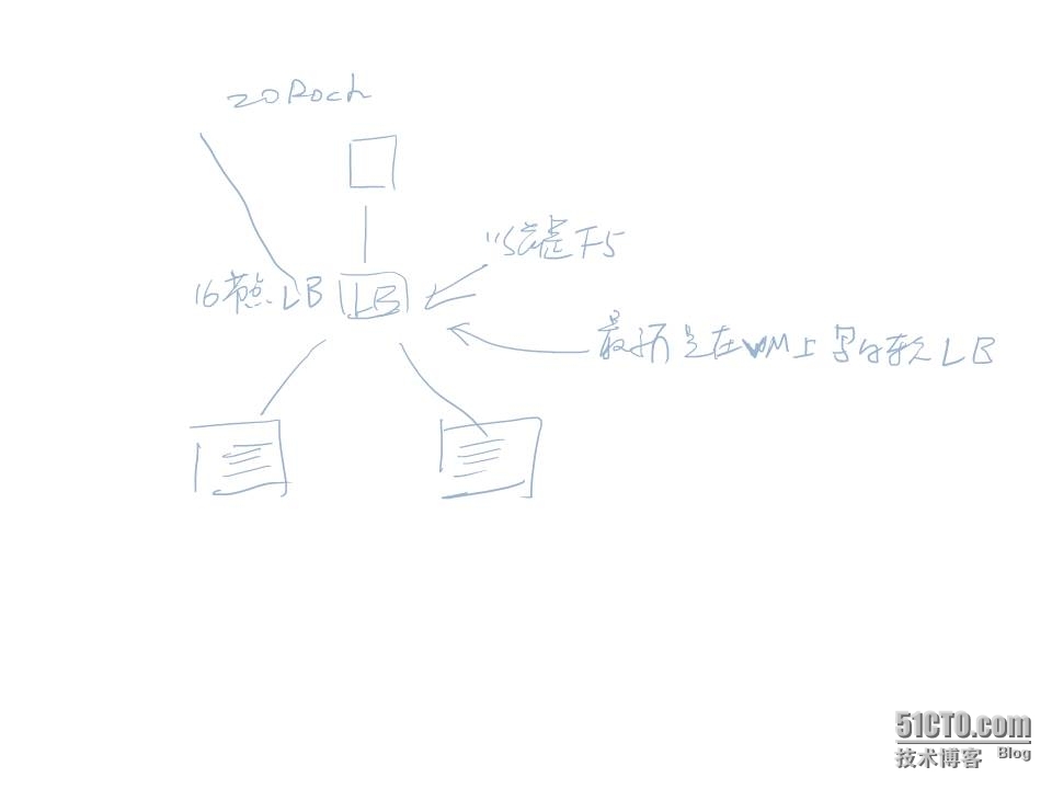 MCT Azure 培训上课笔记_MCT_04