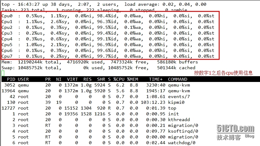 Linux进程管理和系统监控ps,top_Linux_20