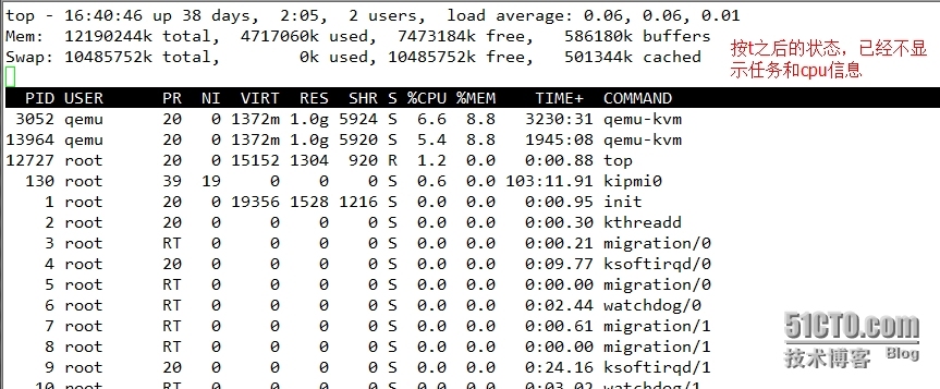 Linux进程管理和系统监控ps,top_优先级_18