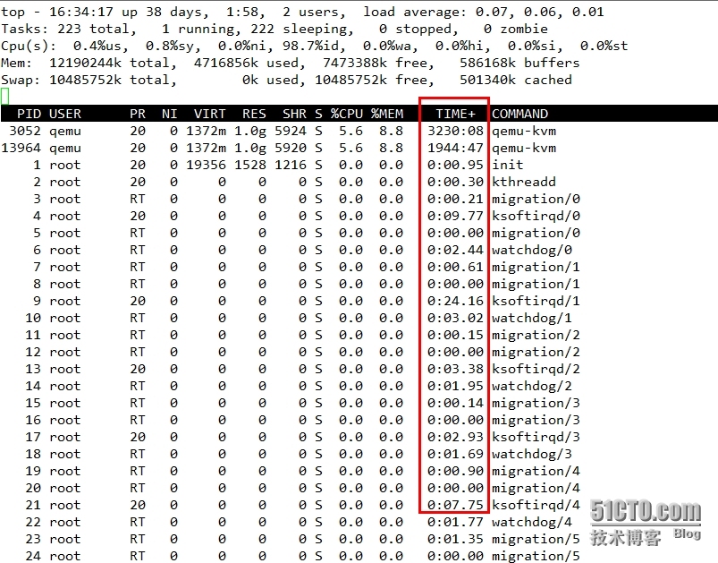 Linux进程管理和系统监控ps,top_about_13