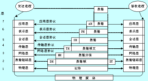 我对互联网体系结构的认识_物流系统_03