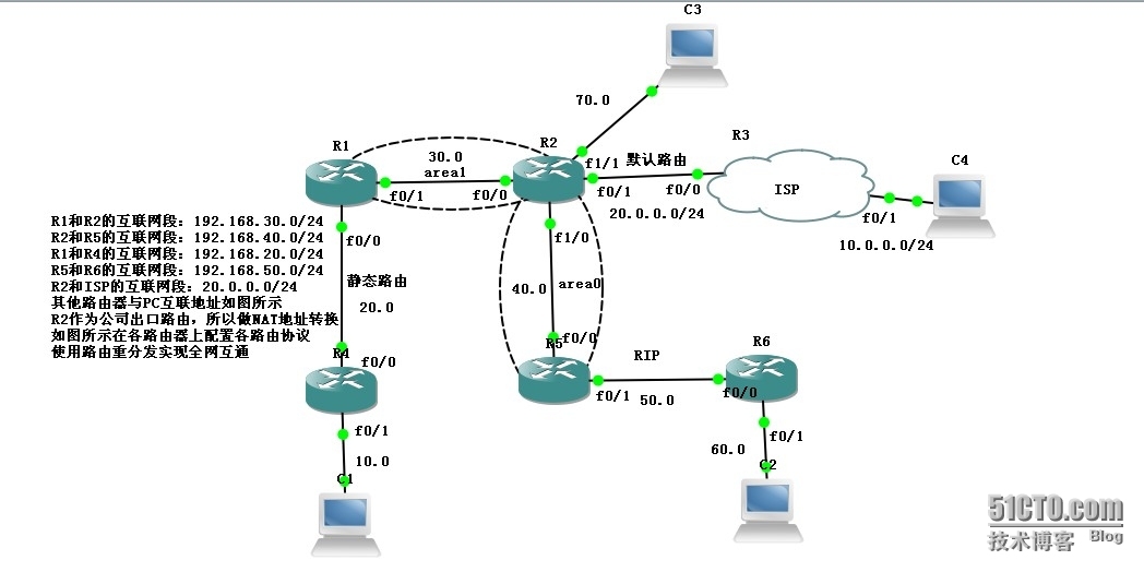 静态路由，RIP,OSPF路由重分发_路由交换