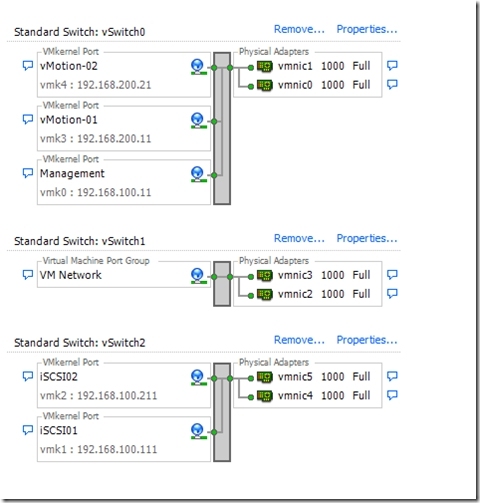 VMware vSphere 5.X 之 多网卡vMotion_多网卡_14