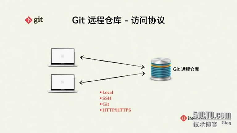 git版本控制器_git _10