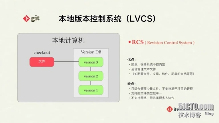 git版本控制器_git 