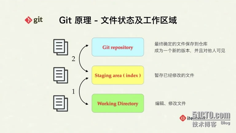 git版本控制器_版本控制器_04