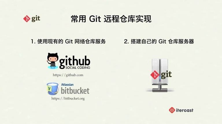 git版本控制器_git _11