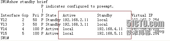 企业级网络部署实验（二）_远程管理SSH VTP HSRP STP_08