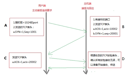 传输层TCP/UDP协议_传输层_02