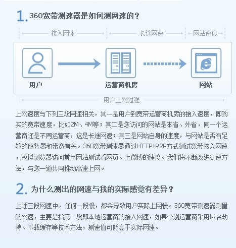 网速的分析_测网速