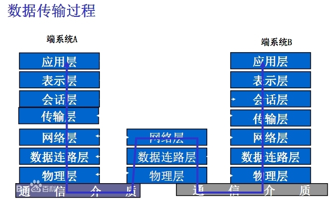 概念介绍：POE供电交换机、tcpip模型、OSI七层模型、路由协议、网关、访问列表(待整理)_模型_02