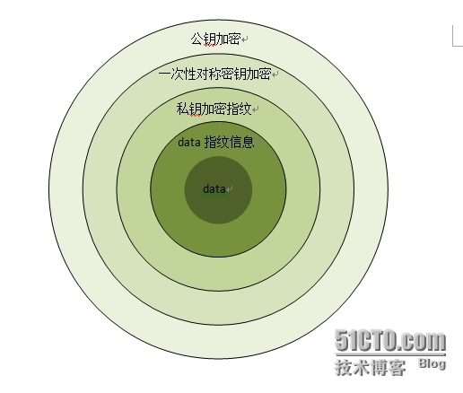 web加密、解密学习笔记本_解密_02