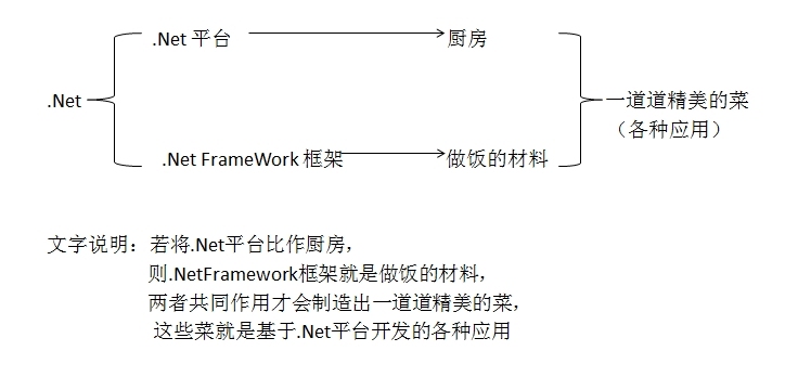 第一篇  学前入门_.net