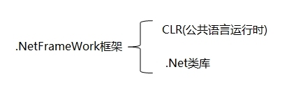 第一篇  学前入门_.net_03