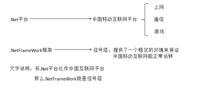 第一篇  学前入门_学习笔记_02