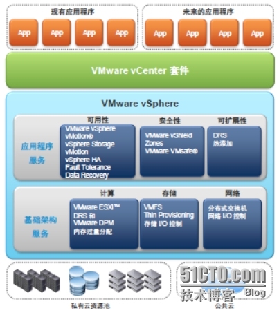 VMware vSphere 初体验 5.1版本_技术_02