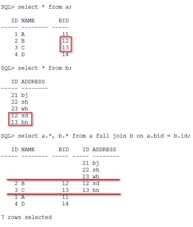 SQL全外连接_全外连接