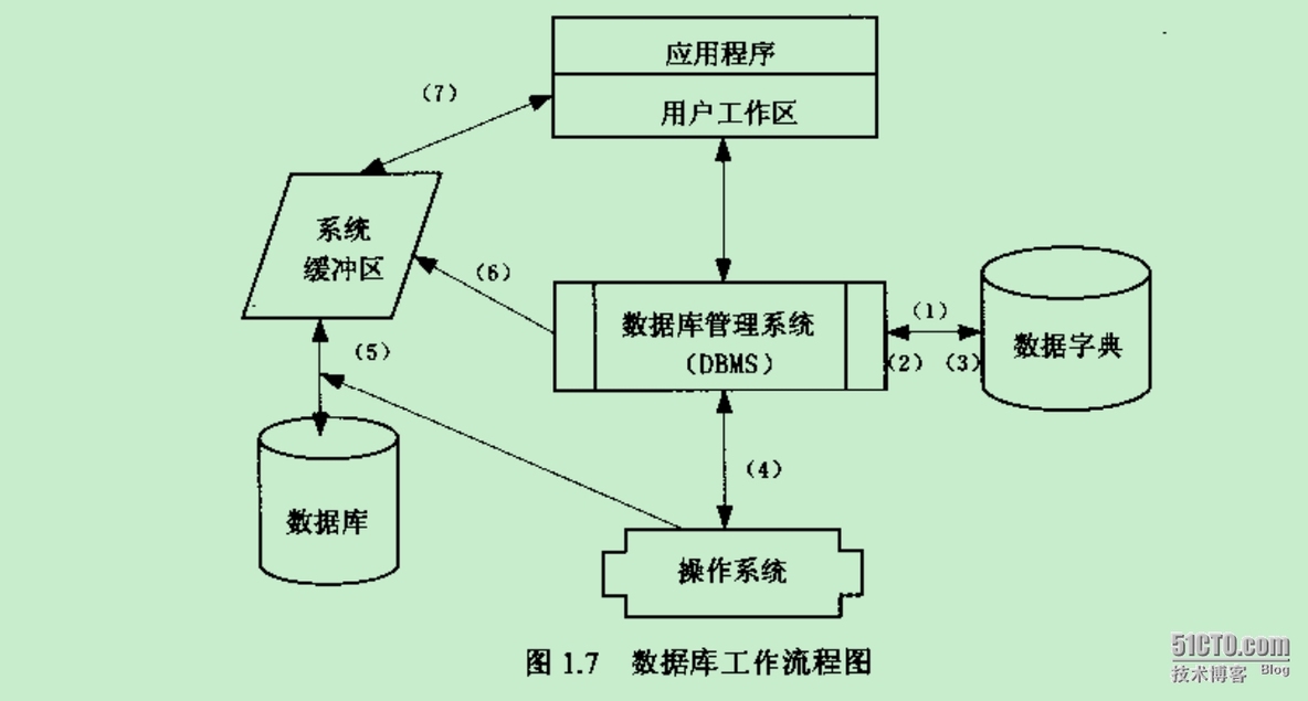 精通SQL结构化查询---学习笔记1_结构化查询_02