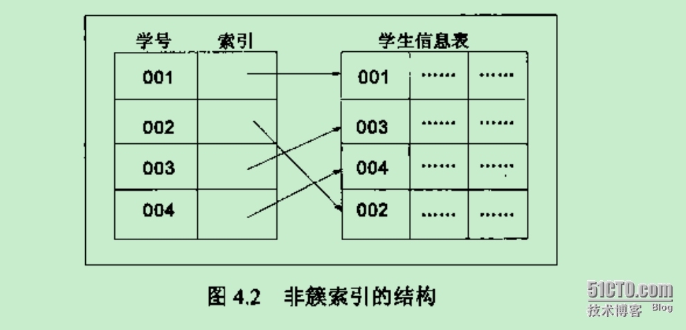 精通SQL结构化查询---学习笔记2_结构化查询