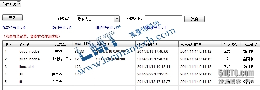 LMT NEW PBS作业排队调度系统对CAE作业的管理_队列运算_04