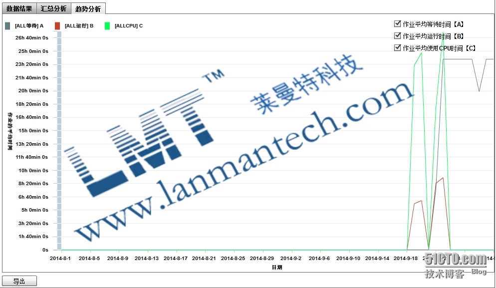 LMT NEW PBS作业排队调度系统对CAE作业的管理_作业排队_11