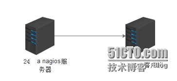 linux下nagios安装_linux先nagios-4.0.8安装