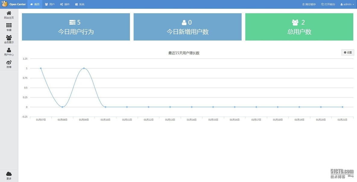 超级组合：用户中心+云平台_管理系统_02