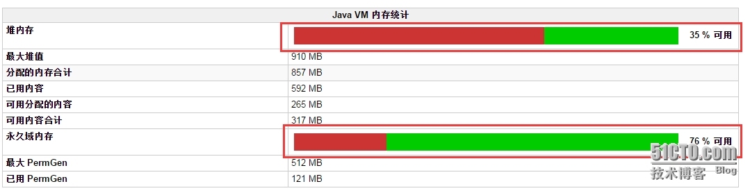 Confluence tomcat JVM 堆内存溢出 跑死问题解决_JVM