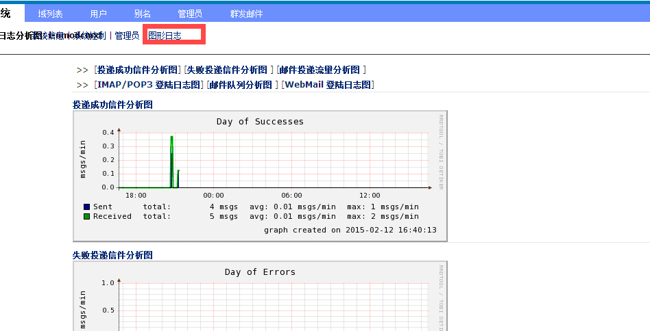 linux下搭建基于mysql虚拟用户的Postfix邮件系统_邮件系统_11