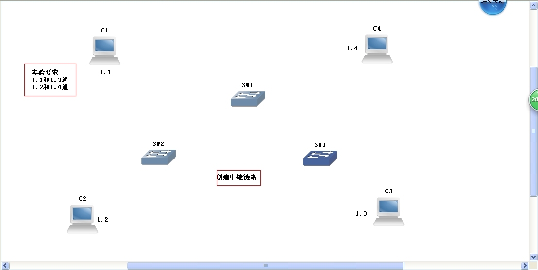 创建VLAN、中继链路和参与以太网捆绑的详细配置和截图_中继链路