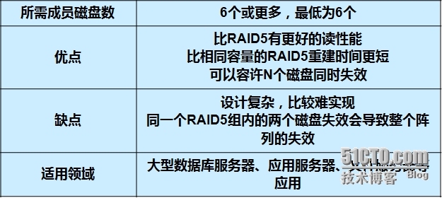 linux之RAID应用_第三方_10