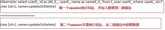 【Hibernate】一级、二级缓存_hibernate _06