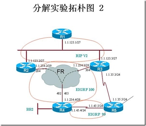 eigrp综合实验笔记_style