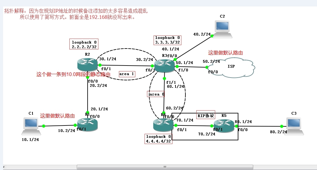 OSPF路由协议的高级设置对各种路由重分发的详细实验过程_IP地址