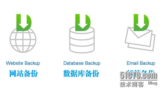 网站文件备份哪个软件好_网站备份