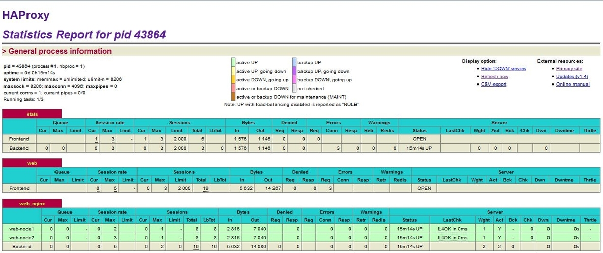 haproxy+keepalived+nginx(源码)_web服务器_02