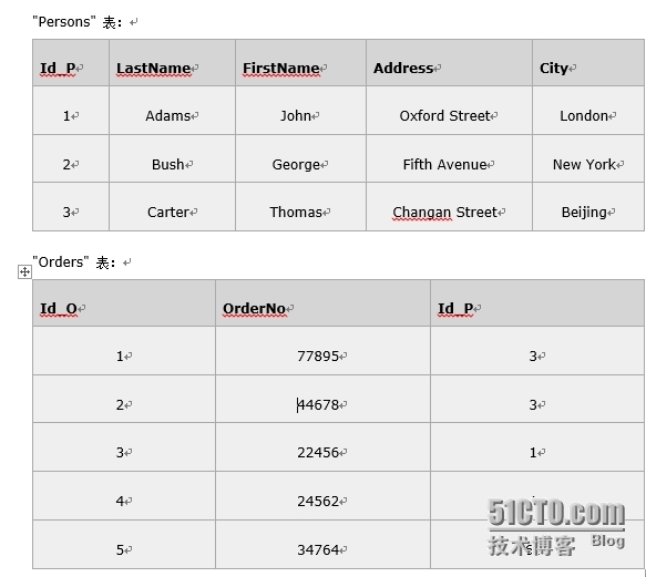 9. SQL -左连接，右连接，全连接，内连接，连接_关键字