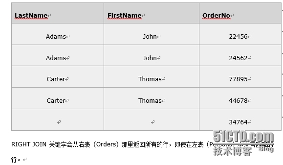 9. SQL -左连接，右连接，全连接，内连接，连接_数据库_04