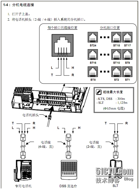 NEC Topaz电话交换机简单管理_NEC Topaz NEC电话交换机_07