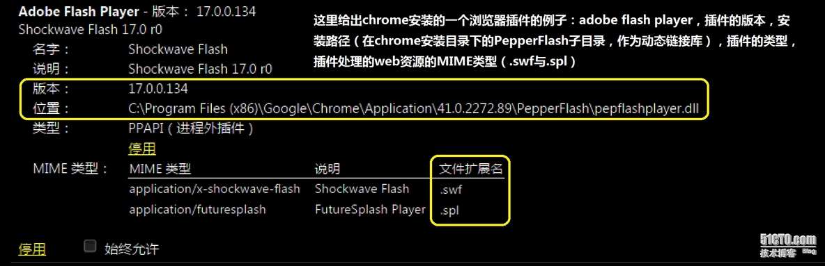 web基础设施知识；web前端安全攻防，客户端安全基础_chrome