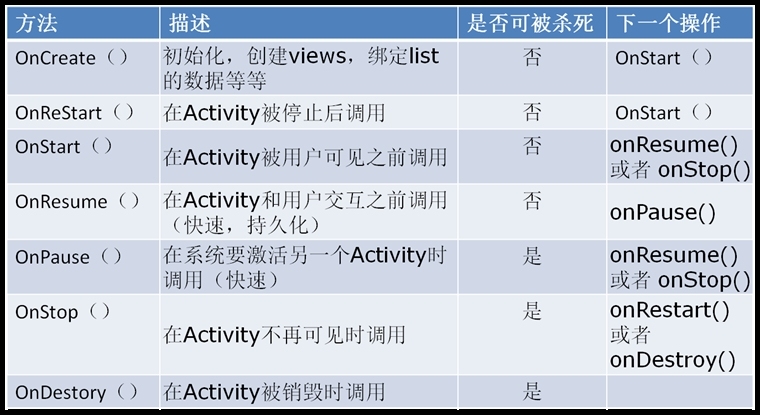 玩转Android之Activity详细剖析_Activity
